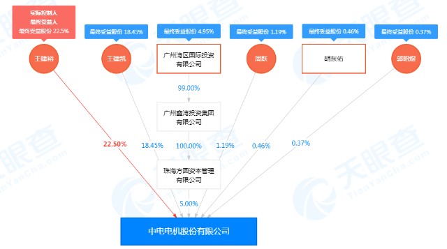 上市老总翻墙(2)