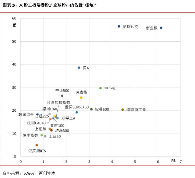 股市市值与GDP总量_巴菲特 不加息情况下 美股仍然低估(2)