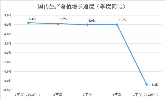 gdp负增长怎么解决_香港第三季度GDP负增长,问题出在哪,未来如何再次腾飞(2)