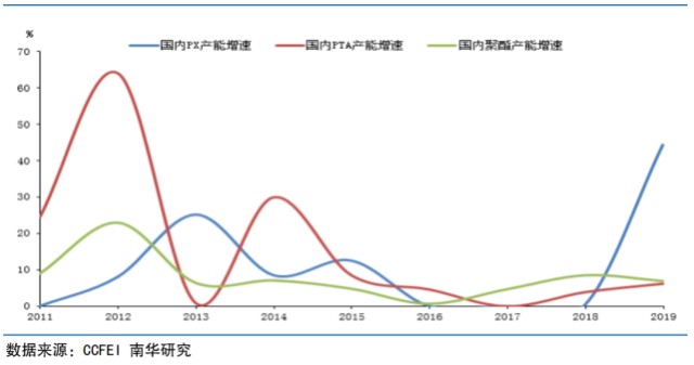 gdp增长过快(2)