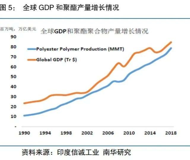 经济总量不断上升_2020年经济上升图(3)