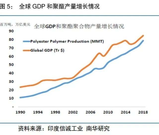 历史上经济总量_经济总量世界第二图片(3)