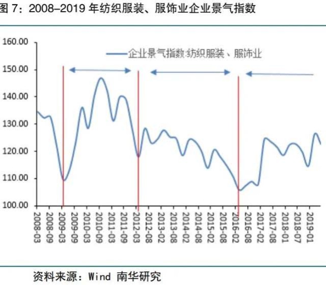 经济总量不断上升_2020年经济上升图(3)