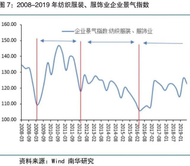 我国10年经济总量增长_中国10年经济增长图