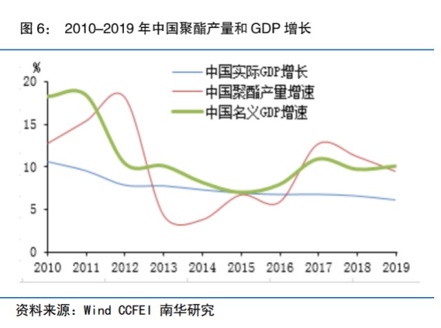 经济总量不断上升_2020年经济上升图(3)