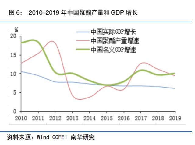 历史上经济总量_经济总量世界第二图片(3)