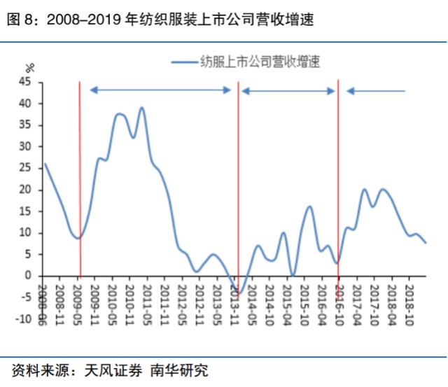经济总量不断上升_2020年经济上升图(3)