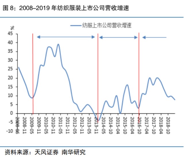 我国10年经济总量增长_中国10年经济增长图