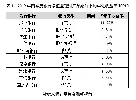 投资产品排名_金融投资机构排名