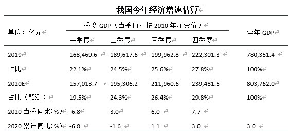 支出法衡量gdp