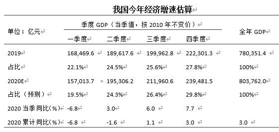 用支出法来衡量gdp_莲都区招商网 招商网络 莲都区招商引资 优惠政策