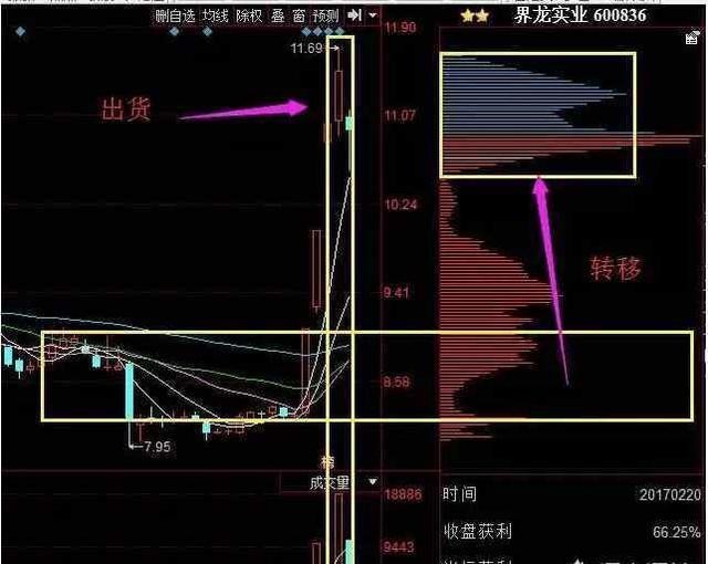建议你试试"筹码集中度达12%"选股法