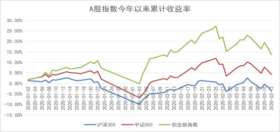 疫情对二季度gdp的影响_疫情对经济的影响图片