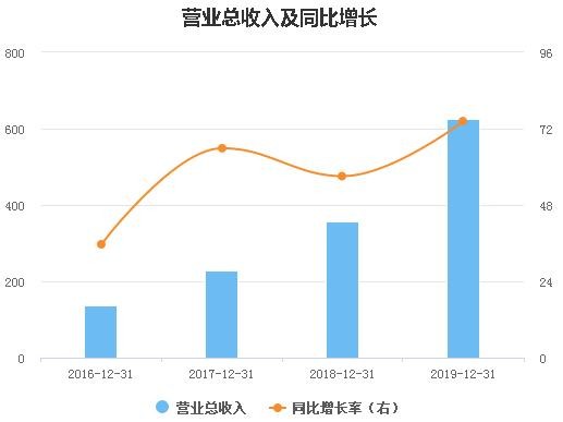 5g熱點立訊精密發佈年報數據亮眼來瞅一眼財經秘書202004