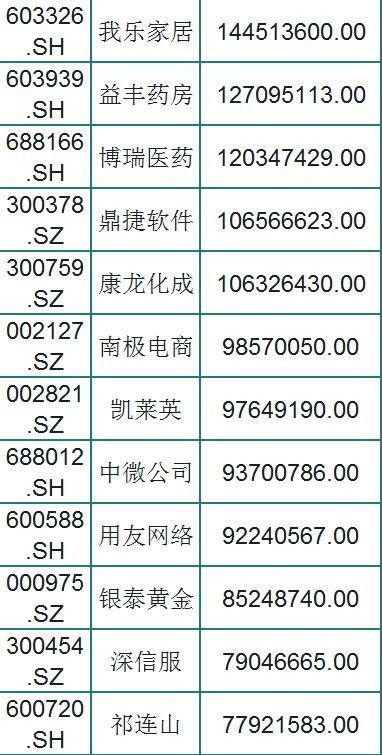 A股94只优质成长股一览（名单），外资持股，股民：坐等主升浪