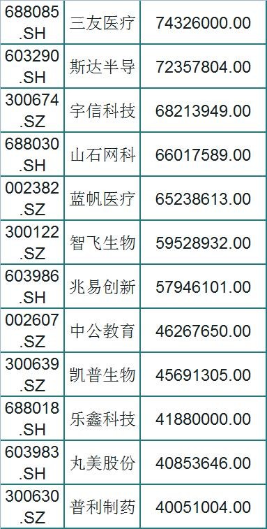 A股94只优质成长股一览（名单），外资持股，股民：坐等主升浪