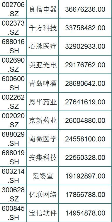 A股94只优质成长股一览（名单），外资持股，股民：坐等主升浪