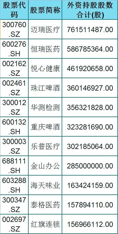 A股94只优质成长股一览（名单），外资持股，股民：坐等主升浪