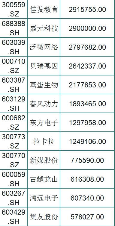 A股94只优质成长股一览（名单），外资持股，股民：坐等主升浪