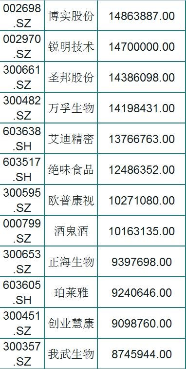 A股94只优质成长股一览（名单），外资持股，股民：坐等主升浪