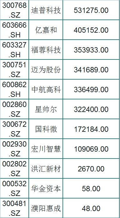 A股94只优质成长股一览（名单），外资持股，股民：坐等主升浪