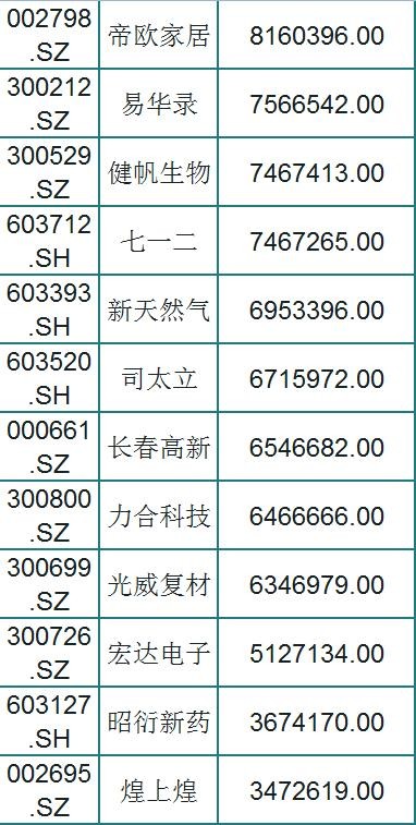 A股94只优质成长股一览（名单），外资持股，股民：坐等主升浪
