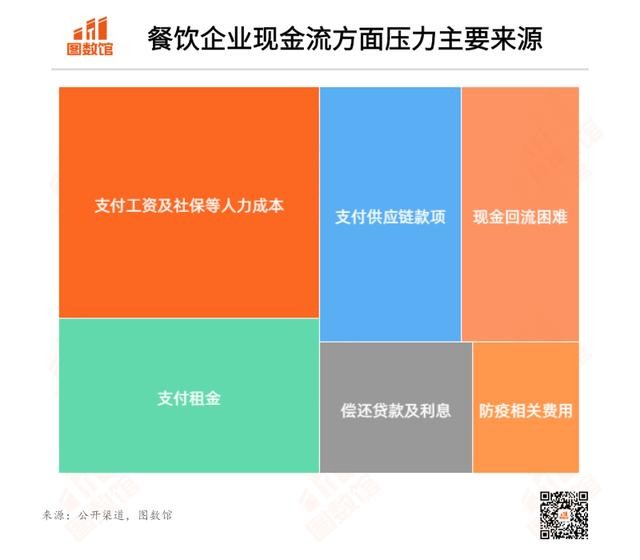 餐饮店微信活动方案_餐饮微信营销策划方案_餐饮微信营销活动方案