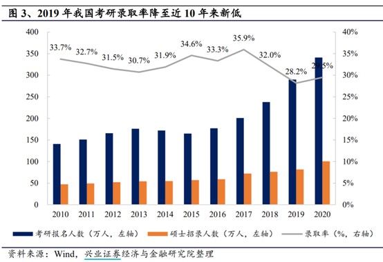 尚德机构招聘_海量投诉 仍 屡教不改 的尚德机构(3)