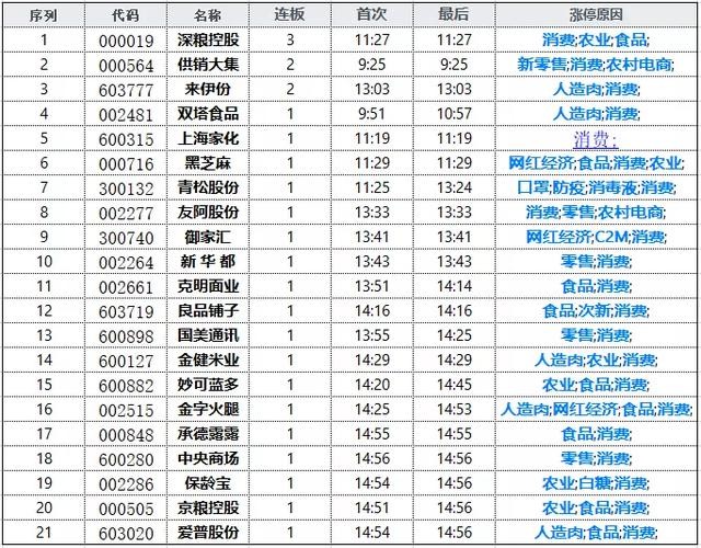 2020年世界各国人口排序_2020年世界人口分布图(3)