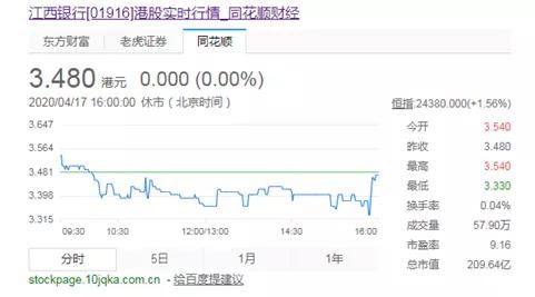 江西银行、甘肃银行“黑天鹅”之困 业绩猛变脸VS价值马拉松