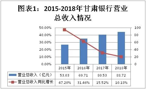 江西银行、甘肃银行“黑天鹅”之困 业绩猛变脸VS价值马拉松