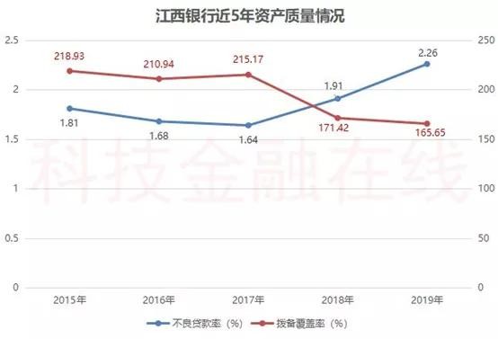 江西银行、甘肃银行“黑天鹅”之困 业绩猛变脸VS价值马拉松