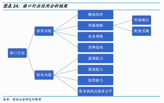 经济总量经济结构对贸易的影响_结构素描静物(2)