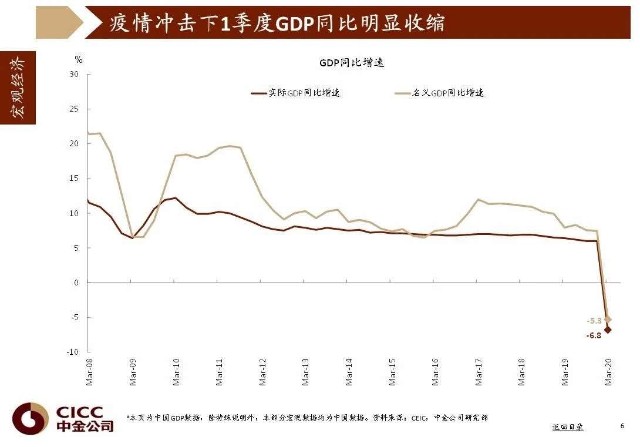 我国一季度GDP下降(2)