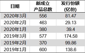 2019年各行业在gdp占比表_四川省各年gdp增速