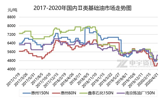 原油期货负值是什么原理_石油原油是什么样子(2)