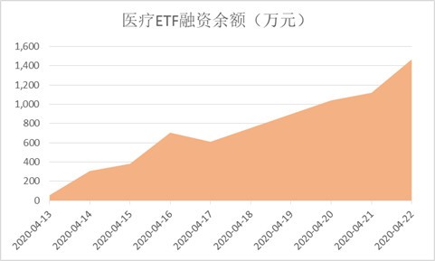 人口龙头股_人口普查(3)