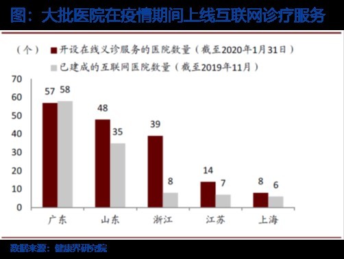 中国医疗投入gdp
