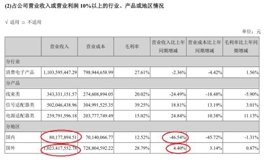 计算月平均在业人口比重_人口普查