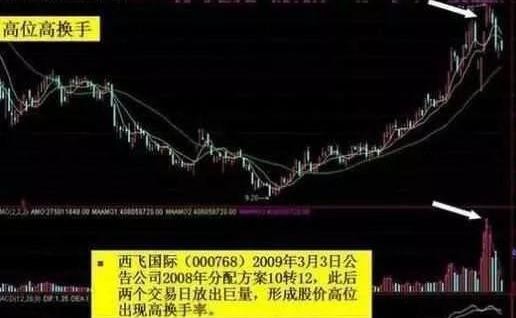 中国股市：“换手率10%”代表什么意思？不懂的股民请不要炒股