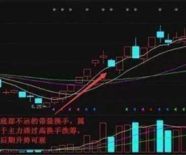 中国股市：“换手率10%”代表什么意思？不懂的股民请不要炒股