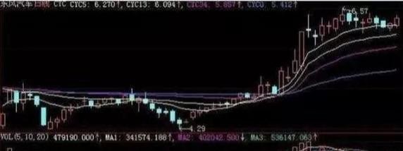 中国股市：“换手率10%”代表什么意思？不懂的股民请不要炒股