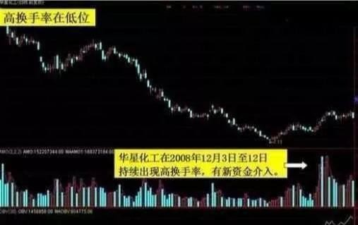 中国股市：“换手率10%”代表什么意思？不懂的股民请不要炒股