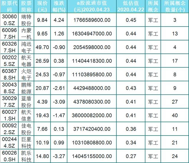 中国历年国防预算占gdp比重_2017军工行业表现如何 数据告诉你(3)