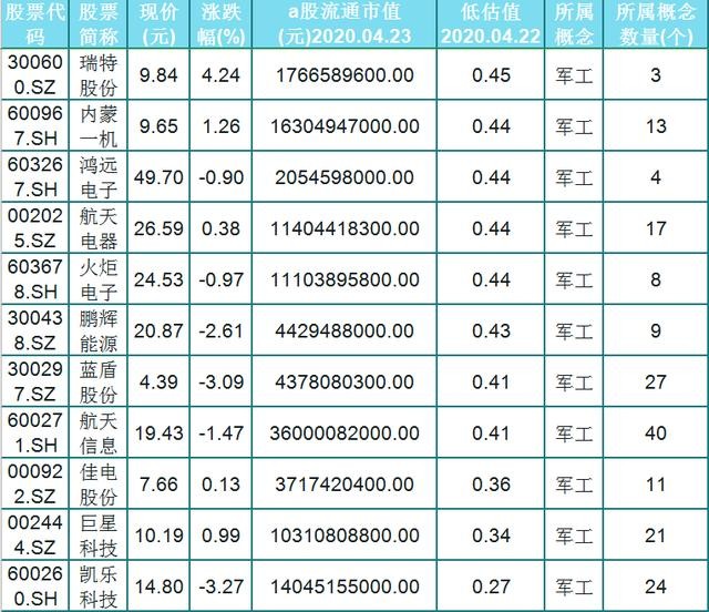 中国历年国防预算占gdp比重_2017军工行业表现如何 数据告诉你(3)