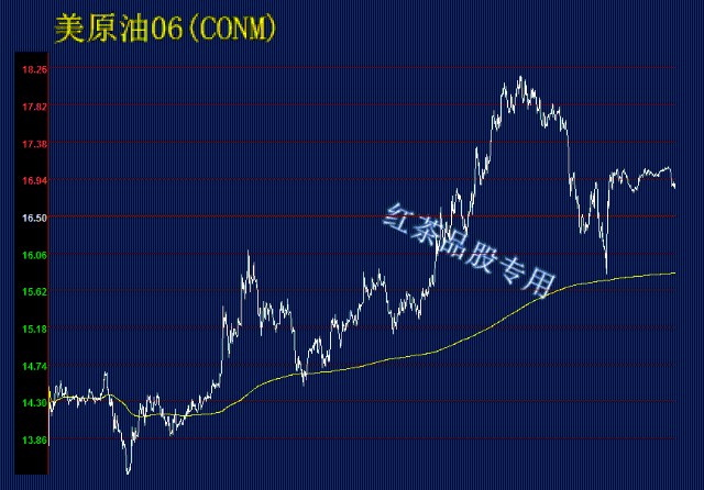 上市公司最新財報解讀5g概念板塊醞釀七星連珠就差一個導火索便可全線