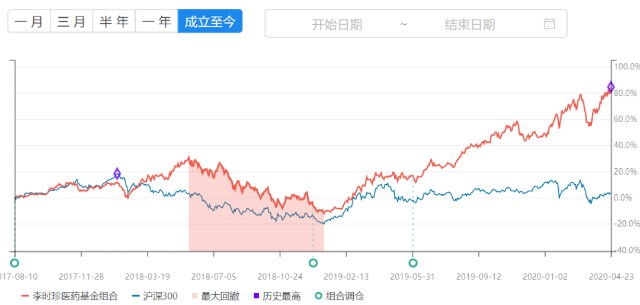 李时珍医药集团gdp_李时珍医药集团一株小草兴大业(2)