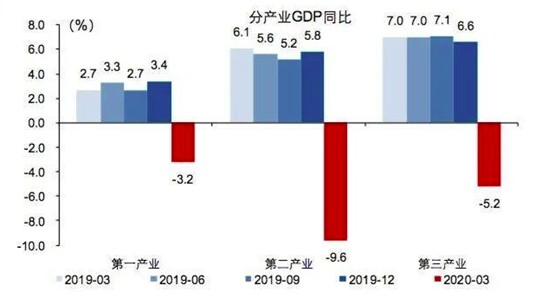 第一季度gdp报告2020_近十年中国gdp数据图(2)