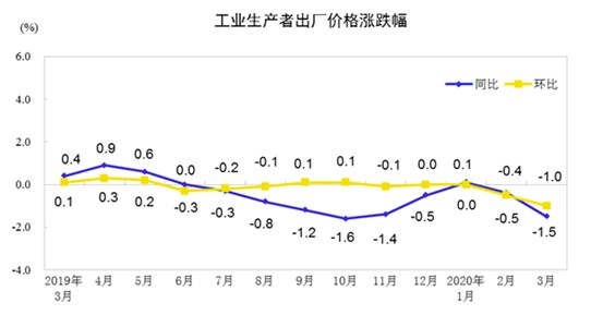 第一季度gdp报告2020_近十年中国gdp数据图(2)
