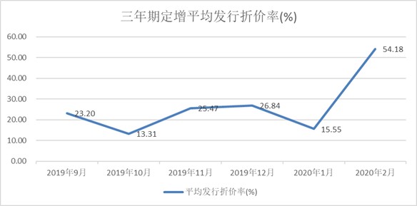 第一季度gdp报告2020_近十年中国gdp数据图(2)